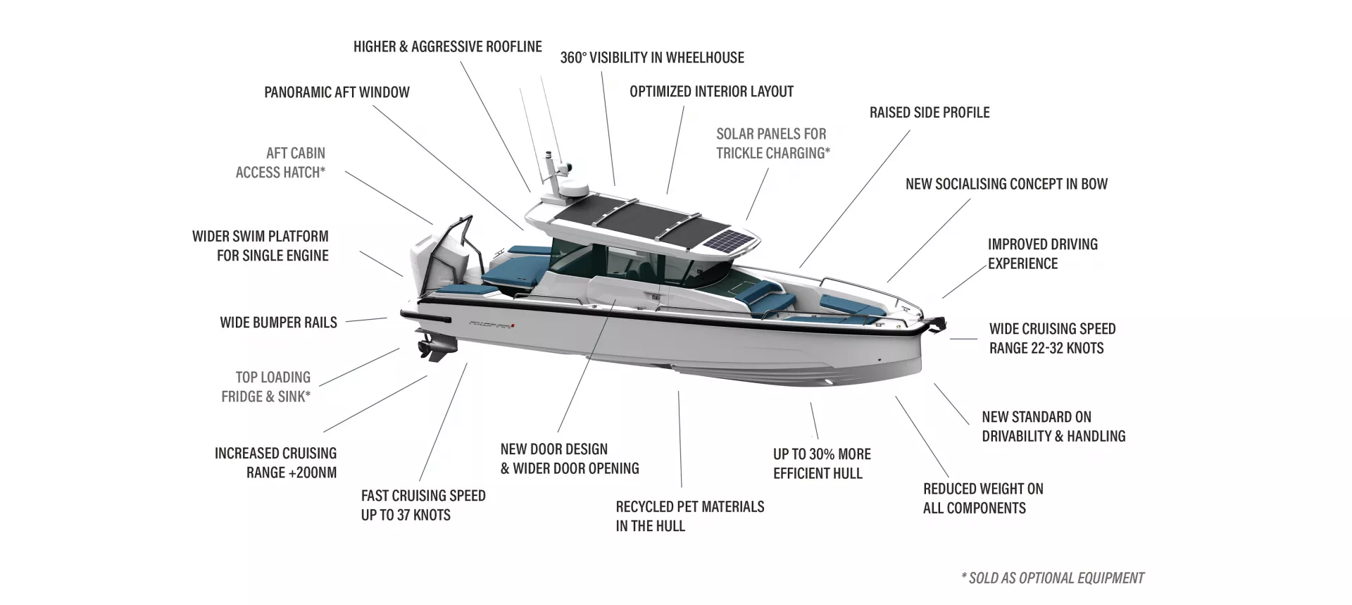 Axopar 29 XC Cross Cabin